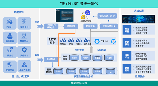 侦查实战中心2小.png